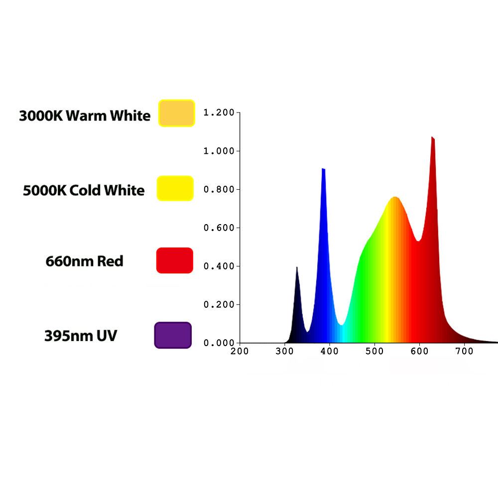 مصباح نمو LED من TIDESTAR بقوة - مراجعة Led Grow Light وسعره