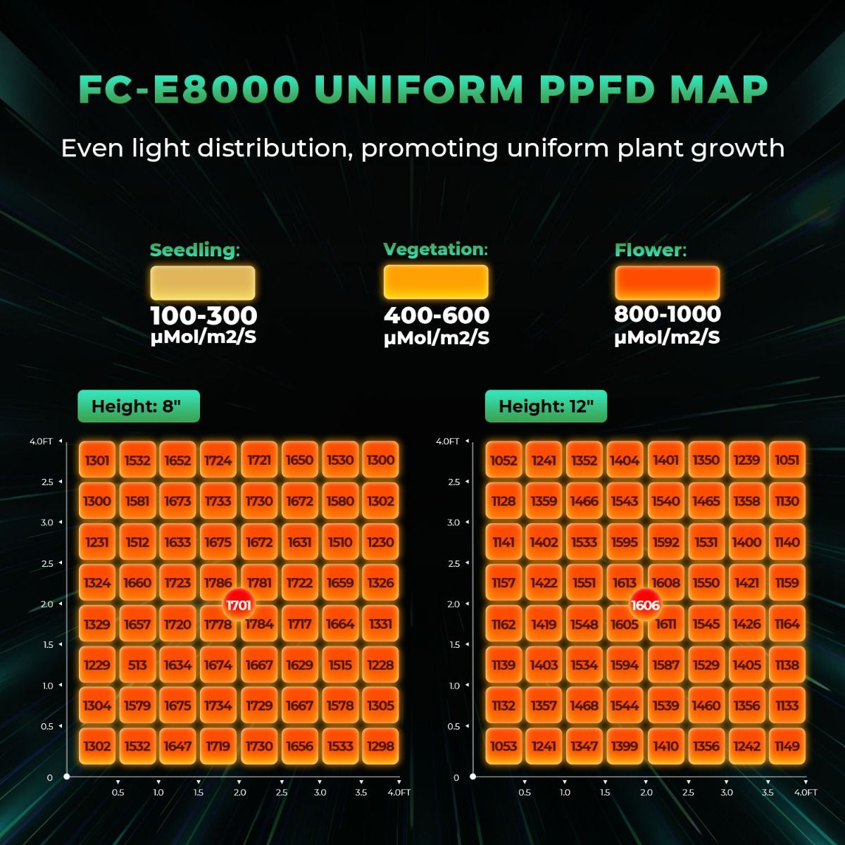 ضوء نمو نباتات LED احترافي عال - مراجعة Led Grow Light وسعره