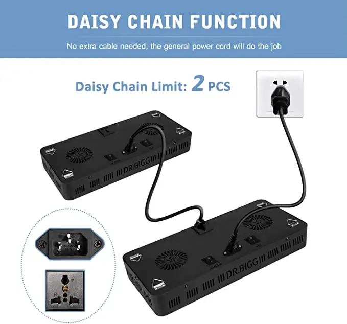 مصباح نمو LED للزراعة المائية  - مراجعة Led Grow Light وسعره