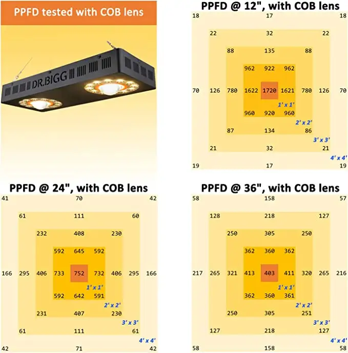 مصباح نمو LED للزراعة المائية  - مراجعة Led Grow Light وسعره