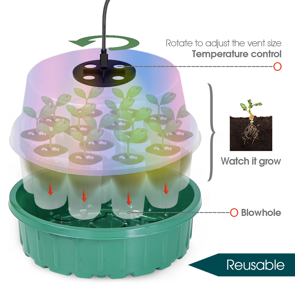 صينية تشغيل البذور المستديرة م - مراجعة Propagation Tray Dome وسعره