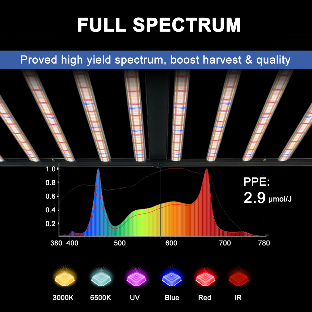 مصباح نمو LED كامل الطيف من SL - مراجعة Led Grow Light وسعره